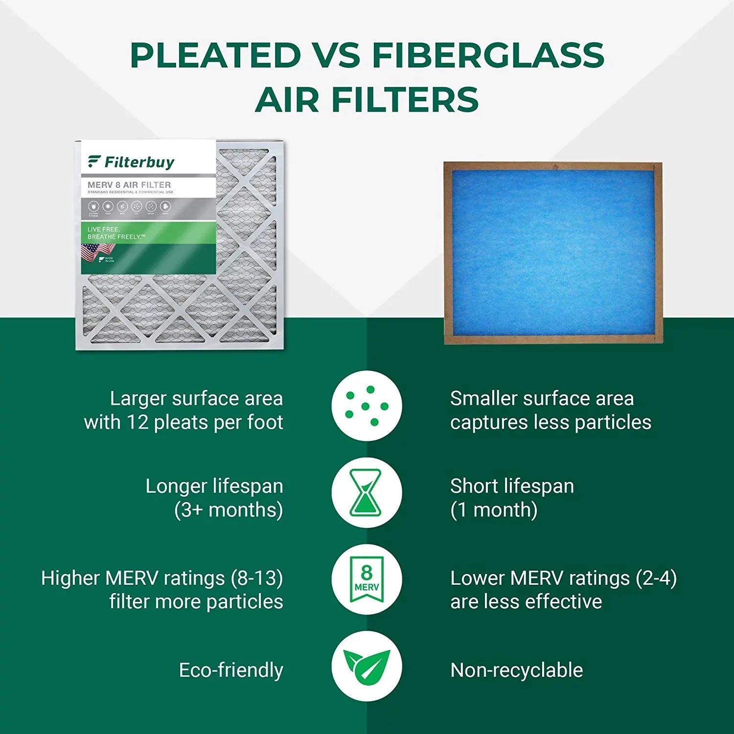 Filterbuy 16x20x2 MERV 8 Pleated HVAC AC Furnace Air Filters (6-Pack)