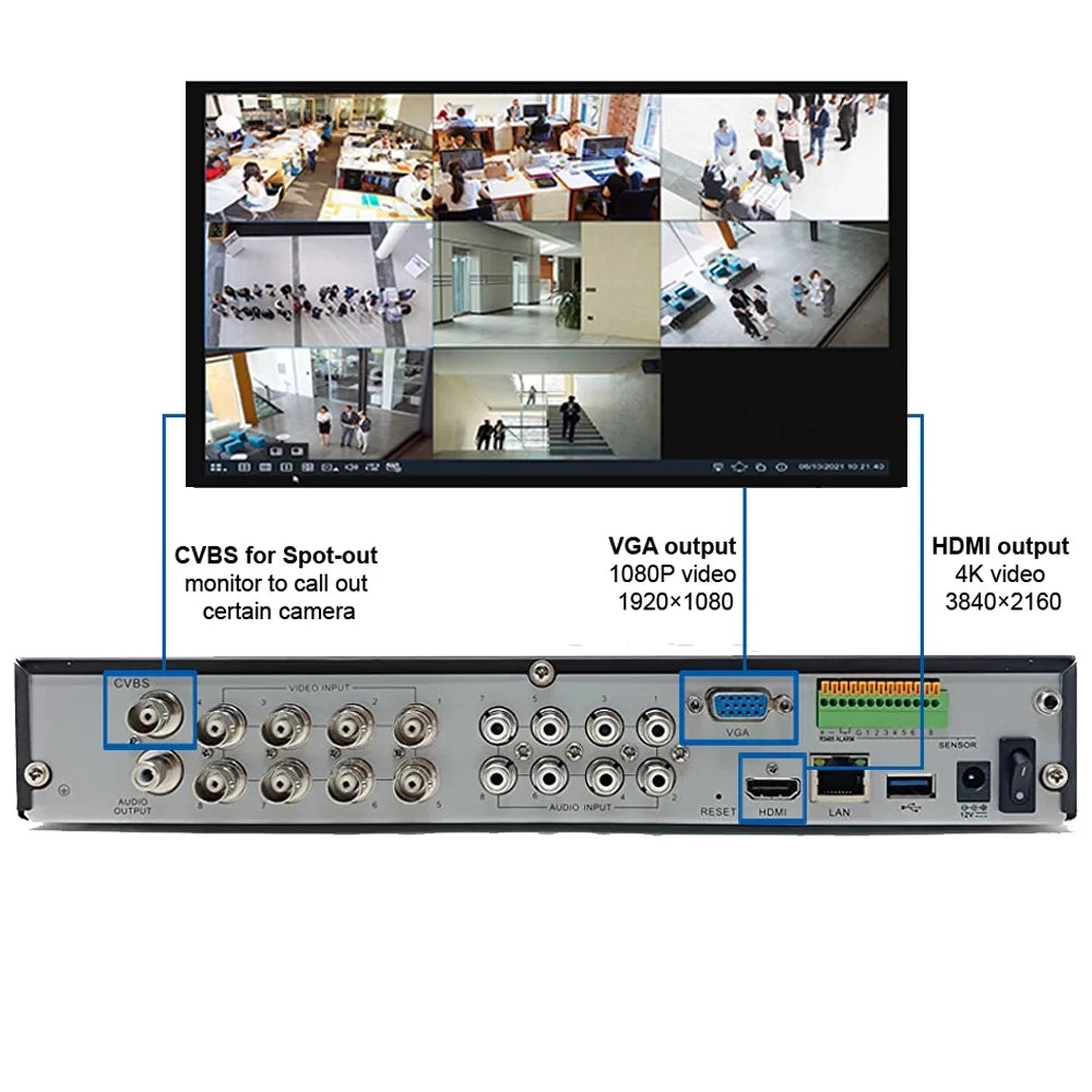Camius 4K Hybrid 8 Channel DVR with Hard Drive 3TB, CCTV DVR recorder for 8 analog and 4 IP cameras (only DVR) security