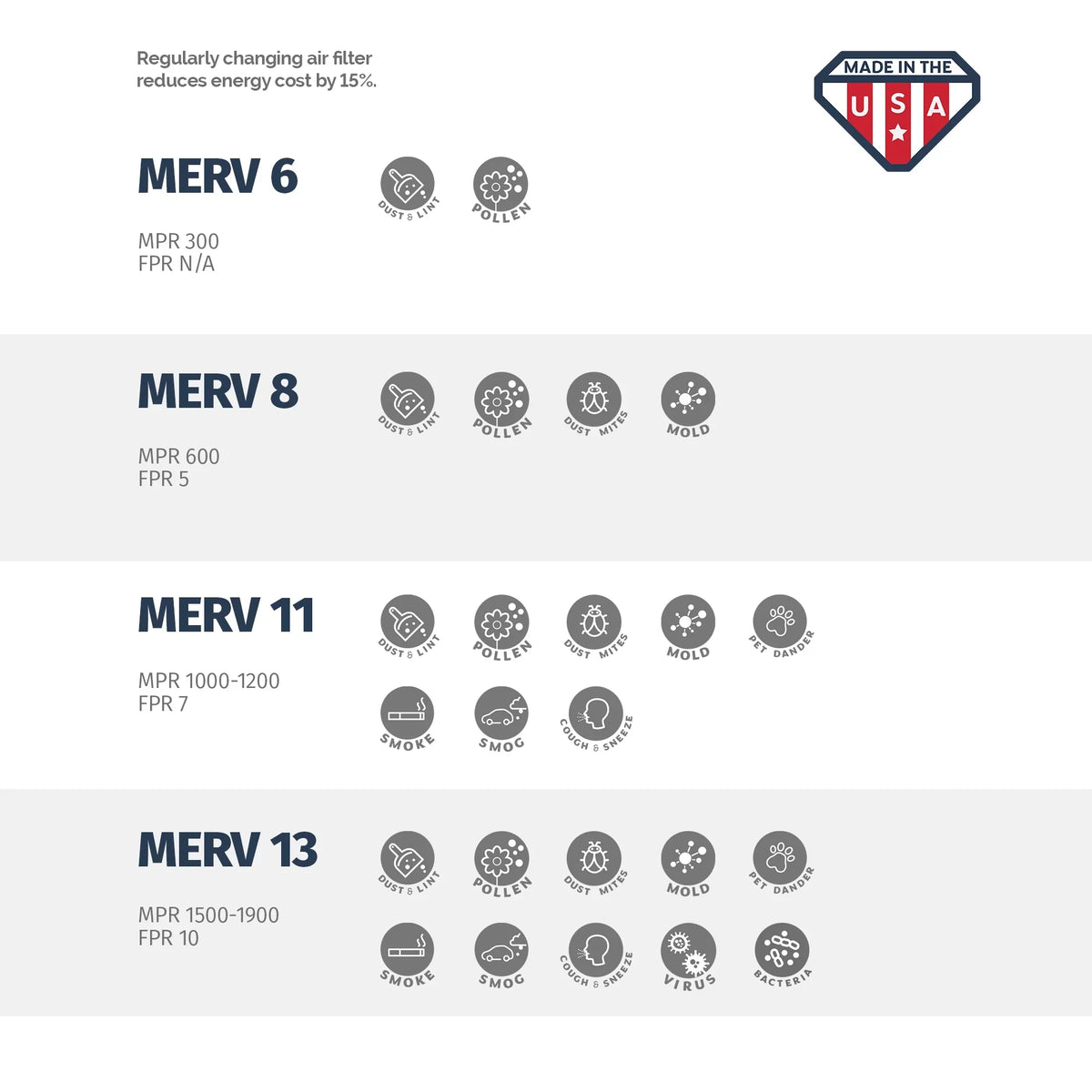 Aerostar 15x20x1 MERV 8, Air Filter, 15x20x1, Box of 4