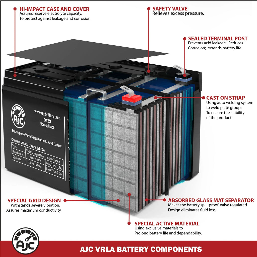Alpha Technologies Nexsys 1250E 017-127-XX 12V 7Ah UPS Battery - This Is an AJC Brand Replacement