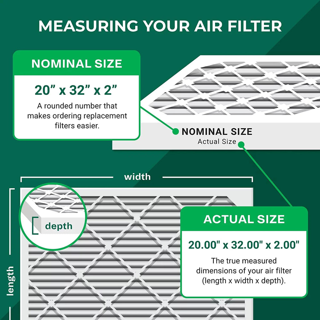 Filterbuy 20x32x2 MERV 11 Pleated HVAC AC Furnace Air Filters (5-Pack)