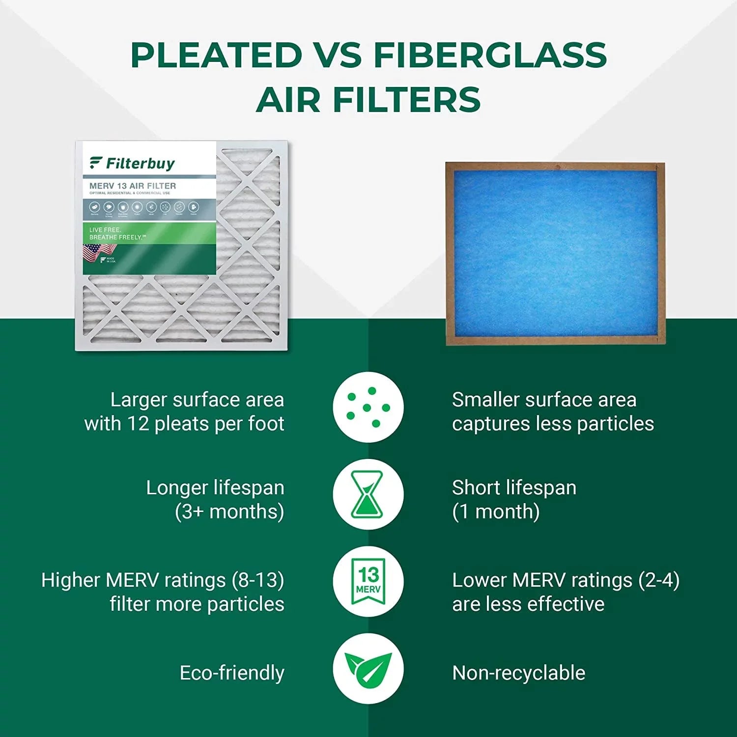 Filterbuy 12x30x1 MERV 13 Pleated HVAC AC Furnace Air Filters (2-Pack)