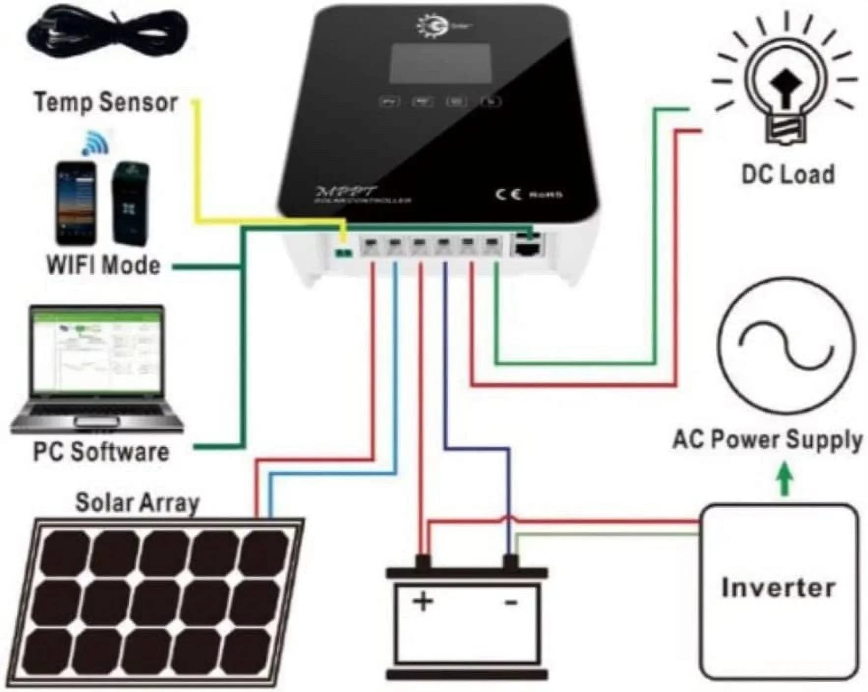 Tycon Systems TP-SC24-60N-MPPT 12-24V 30A MPPT Solar Charge Controller
