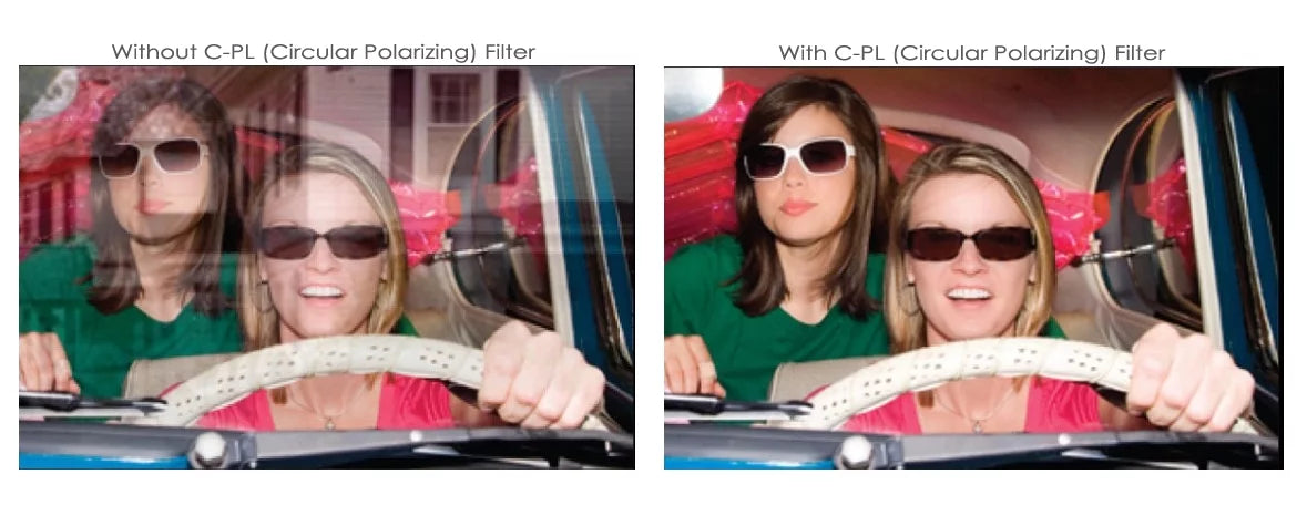 C-PL (Circular Polarizer) Multicoated | Multithreaded Glass Filter (58mm) For Olympus 40-150mm f/4-5.6 Zuiko ED