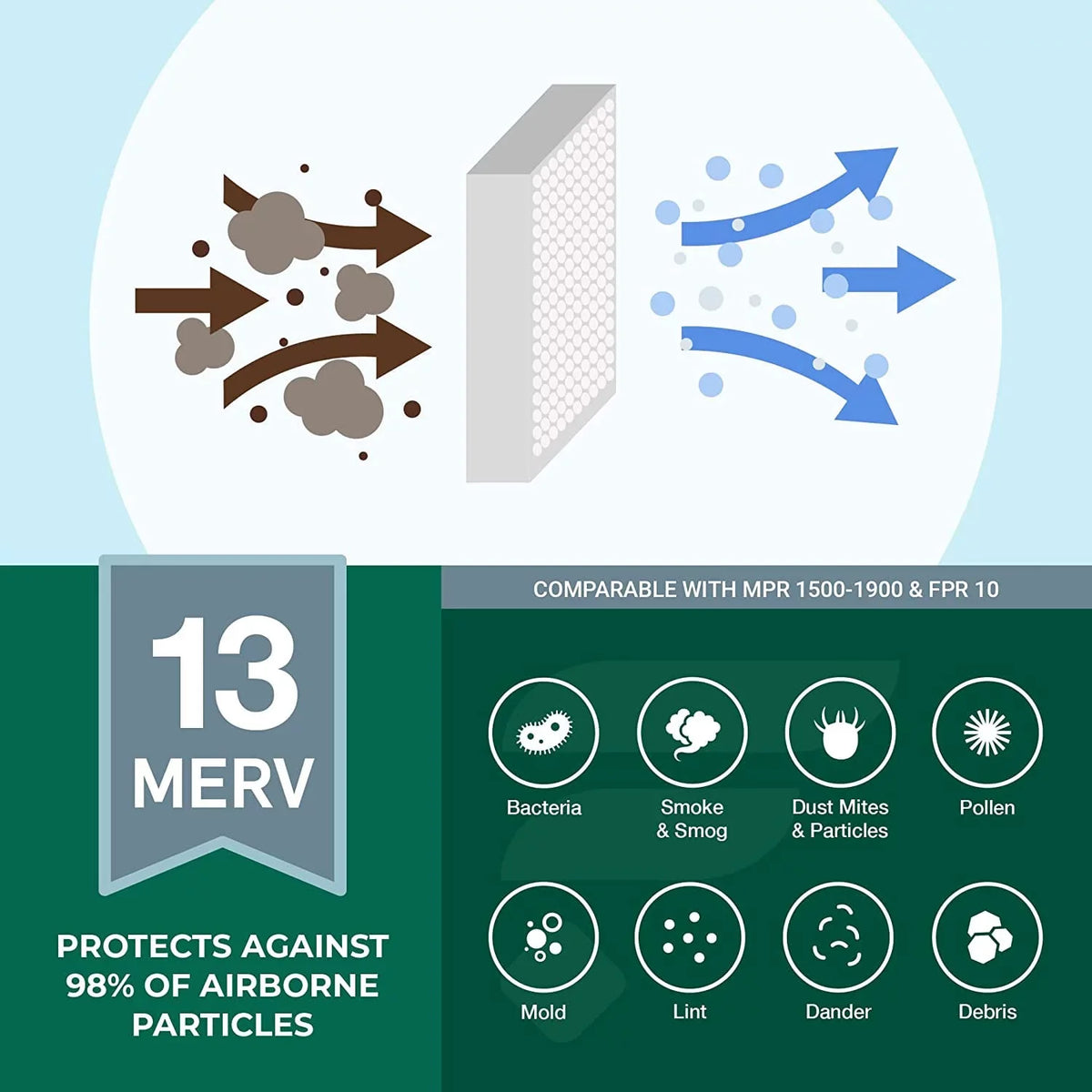 Filterbuy 16x25x4 MERV 13 Pleated HVAC AC Furnace Air Filters (3-Pack)