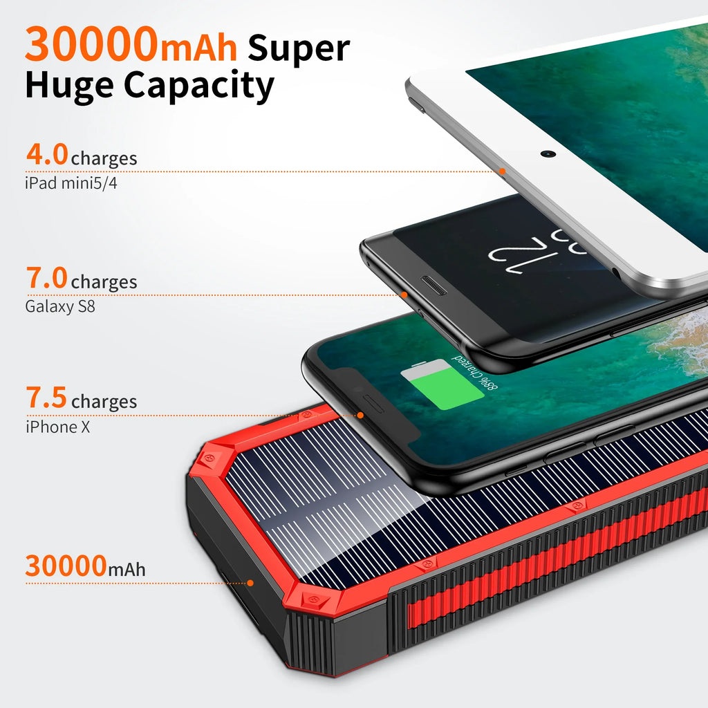 Portable Solar Power Bank 30000mAh, Wireless Solar Charger External Backup Battery, 3 Fast Charger Output Ports & 4 LED Flashlight