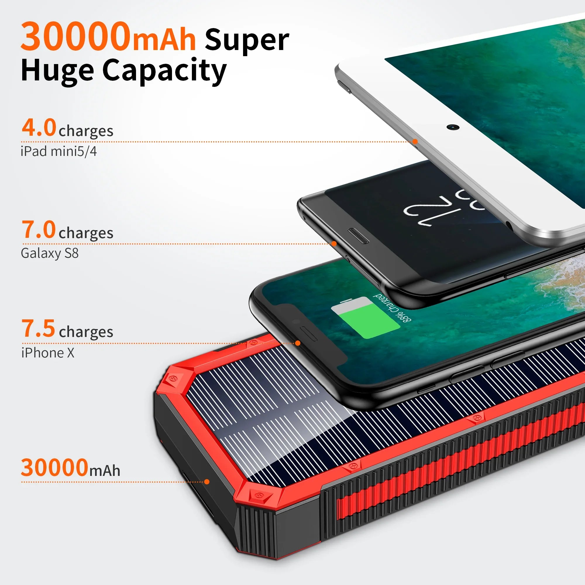 Portable Solar Power Bank 30000mAh, Wireless Solar Charger External Backup Battery, 3 Fast Charger Output Ports & 4 LED Flashlight