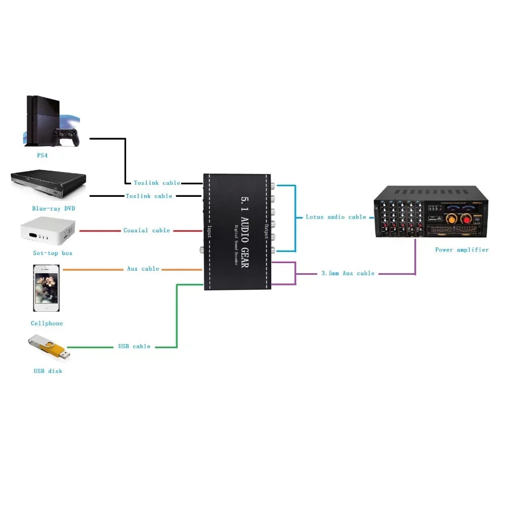 Apexeon Digital Audio Decoder,Dolby US 3.5mm Audio Output Sound Decoder Audio Output Support Dolby Converter 3.5mm Audio Decoder Audio Converter Audio Sound Decoder Audio Converter 3.5mm Ajcoflt