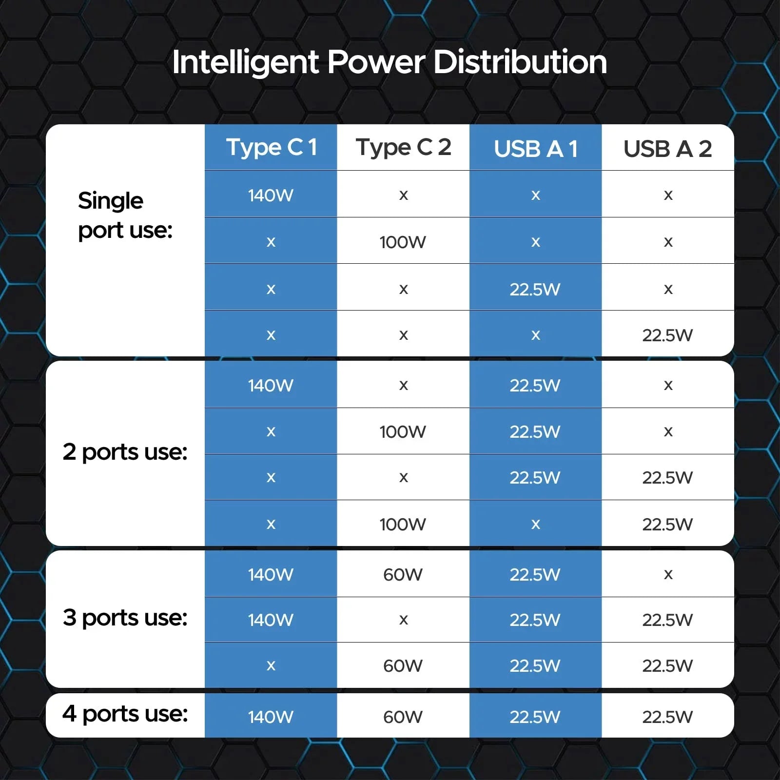 Key Power 245W USB C Charger Station, 140W PD 3.1 GaN Type C Power Adapter with 4Port Fast Charge for Macbook Air/ Pro 16", XPS, iPad, iPhone, Galaxy, Steam Deck