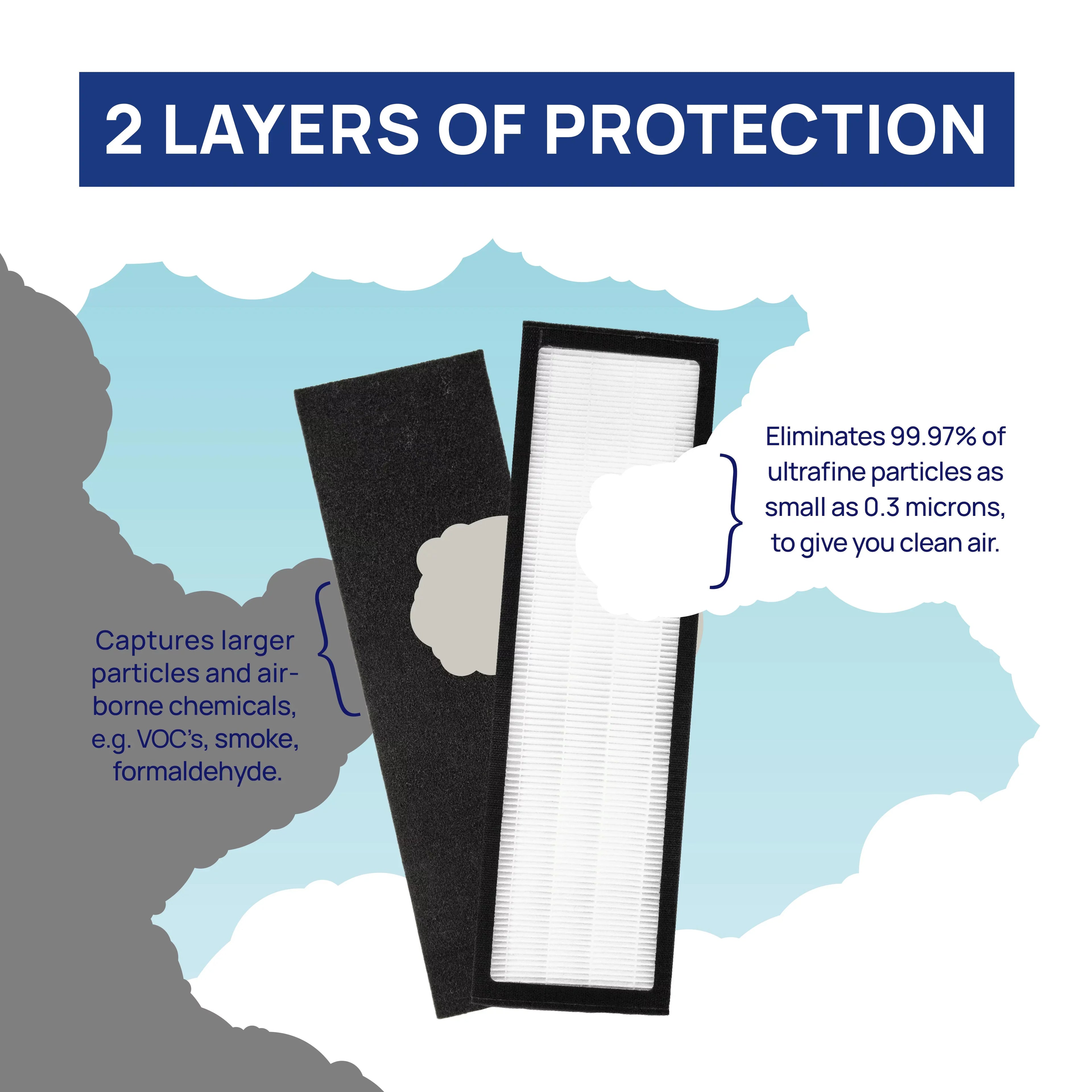 Filter Bros HEPA Filter B Replacement Compatible With GermGuardian FLT48252PK - AC4825, AC4870, AC4825DLX, Home Air Cleaner Guardian Purifiers with Technologies, AC4900CA, CDAP4500BCA, and CDAP4500WCA