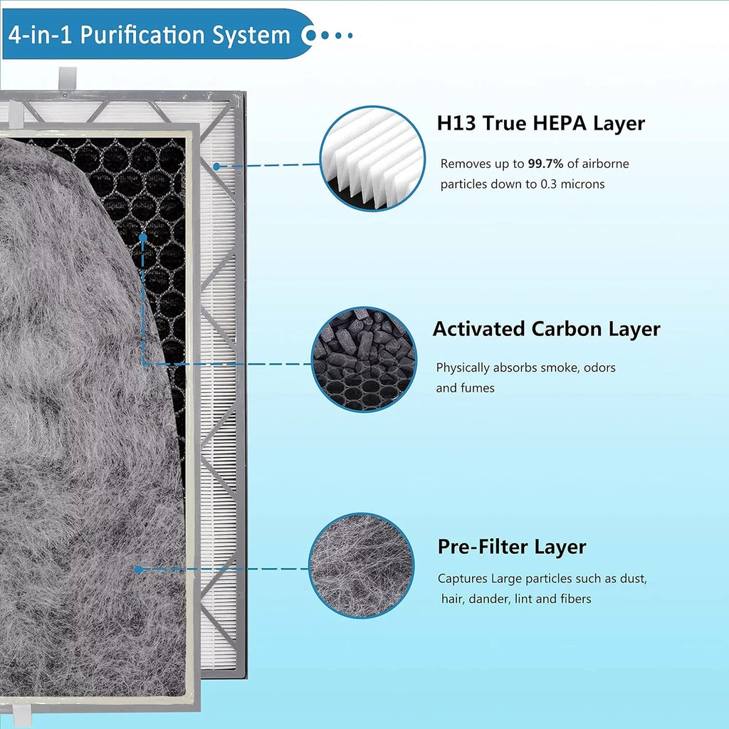 HE601 Filter Replacement Compatible with Shark Air Purifier 6 (HE601 HE602), Compare to Shark HE601 Air Purifier True HEPA Filter, Part # HE6FKPET,Pack of 1