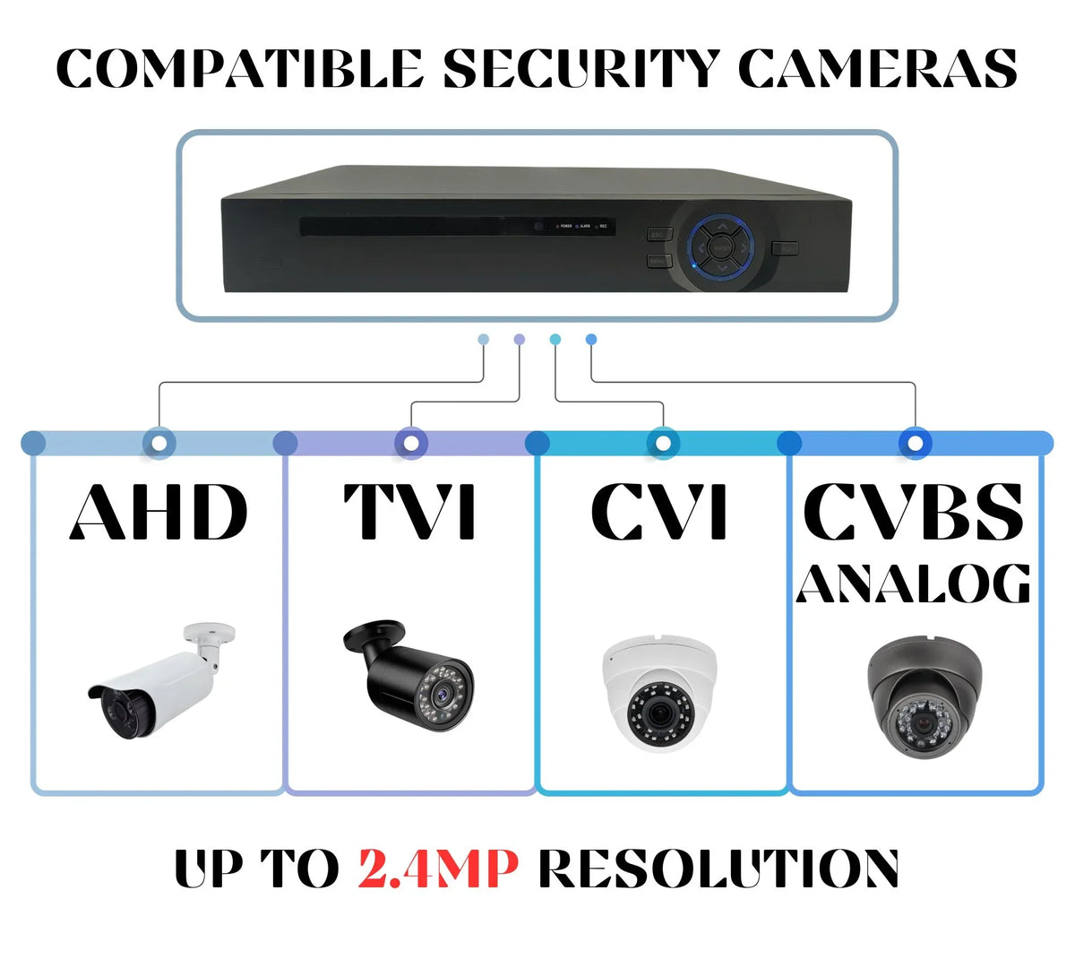 Evertech 16 Channel AHD CVI TVI Analog DVR High Definition Security Camera Digital Video Recorder 2TB Hard Drive