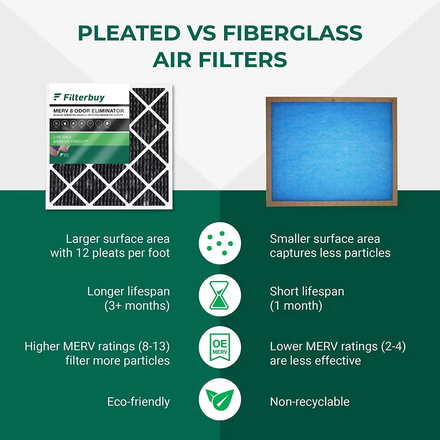 Filterbuy 20x24x1 MERV 8 Odor Eliminator Pleated HVAC AC Furnace Air Filters with Activated Carbon (4-Pack)