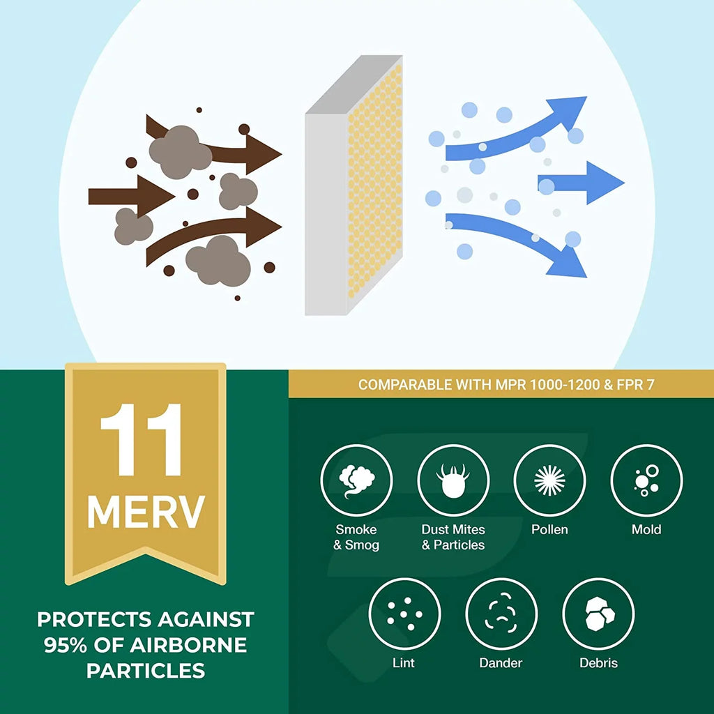 Filterbuy 20x32x2 MERV 11 Pleated HVAC AC Furnace Air Filters (5-Pack)