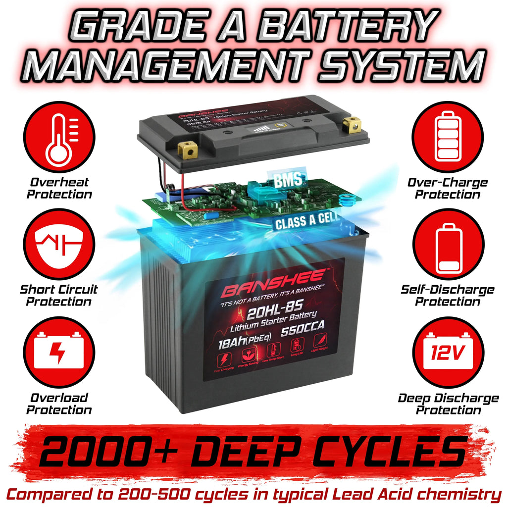Banshee YTX20L-BS LiFePO4 Motorsports Battery Compatible with Yamaha VX1100E WaveRunner V1 2015 to 2015