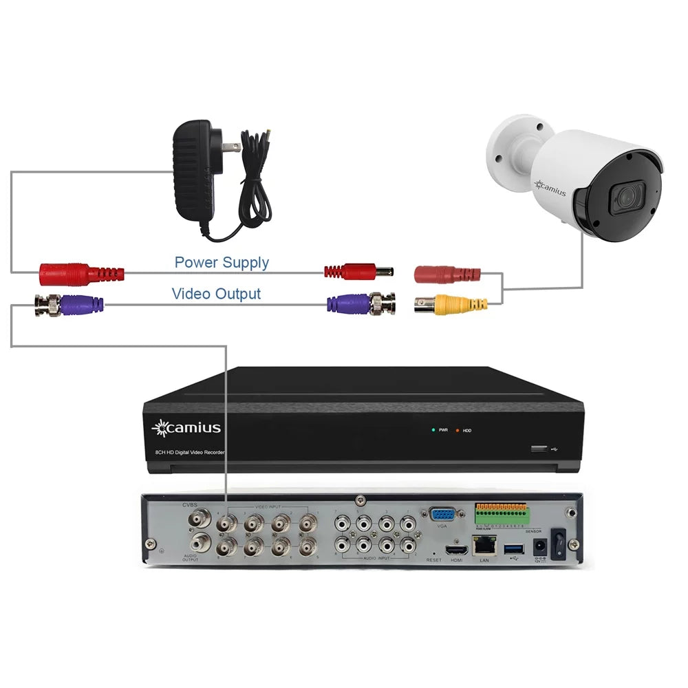 Camius 4K Hybrid 8 Channel DVR with Hard Drive 3TB, CCTV DVR recorder for 8 analog and 4 IP cameras (only DVR) security