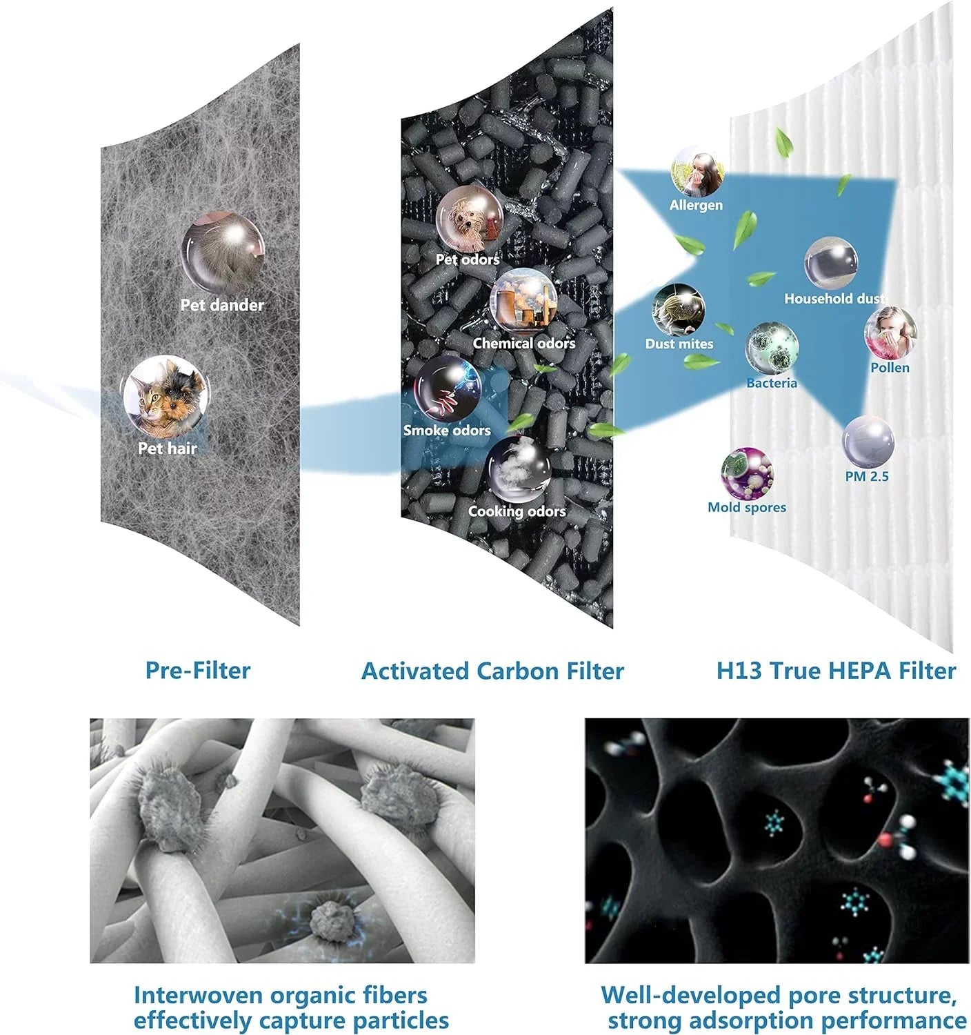 HE601 Filter Replacement Compatible with Shark Air Purifier 6 (HE601 HE602), Compare to Shark HE601 Air Purifier True HEPA Filter, Part # HE6FKPET,Pack of 1