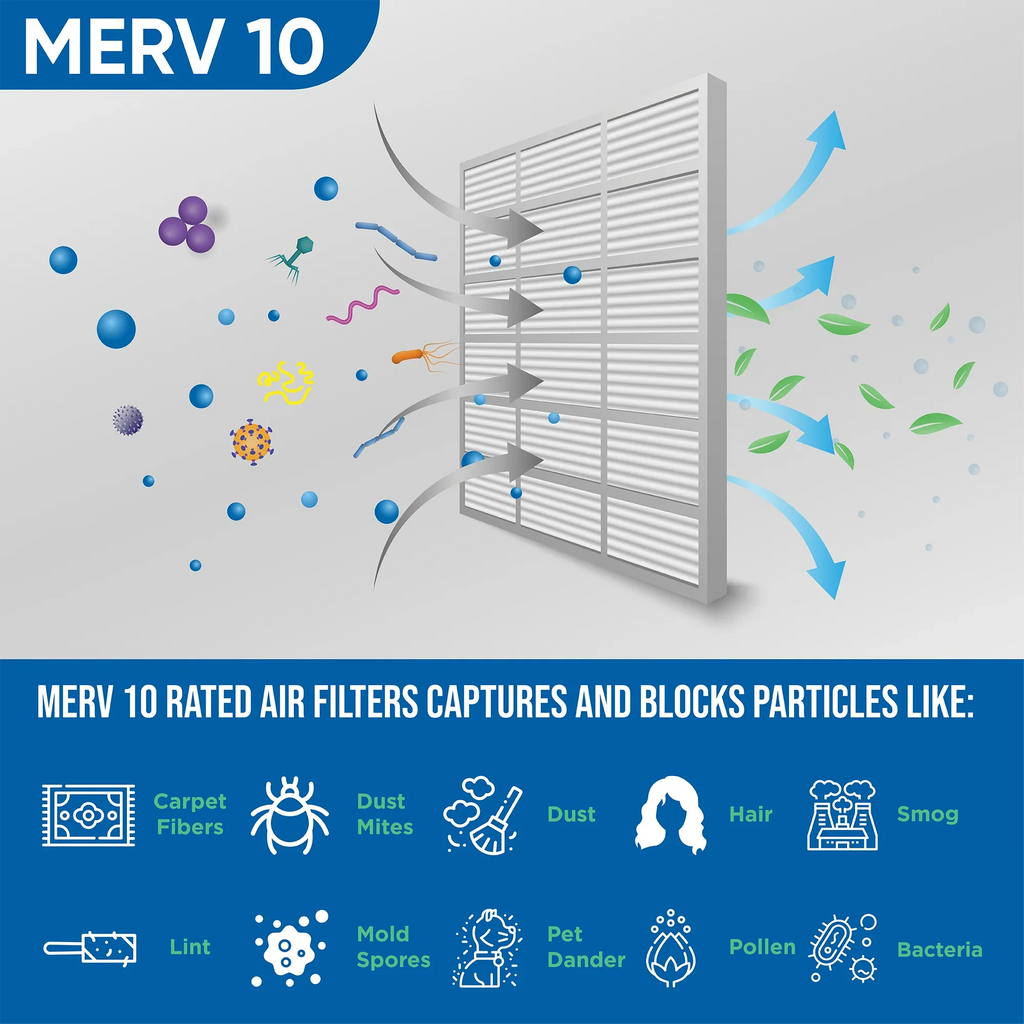 Glasfloss ZL 14x24x1 MERV 10 Pleated AC Furnace Air Filters. Box of 4. Exact Size: 13-1/2 x 23-1/2 x 7/8