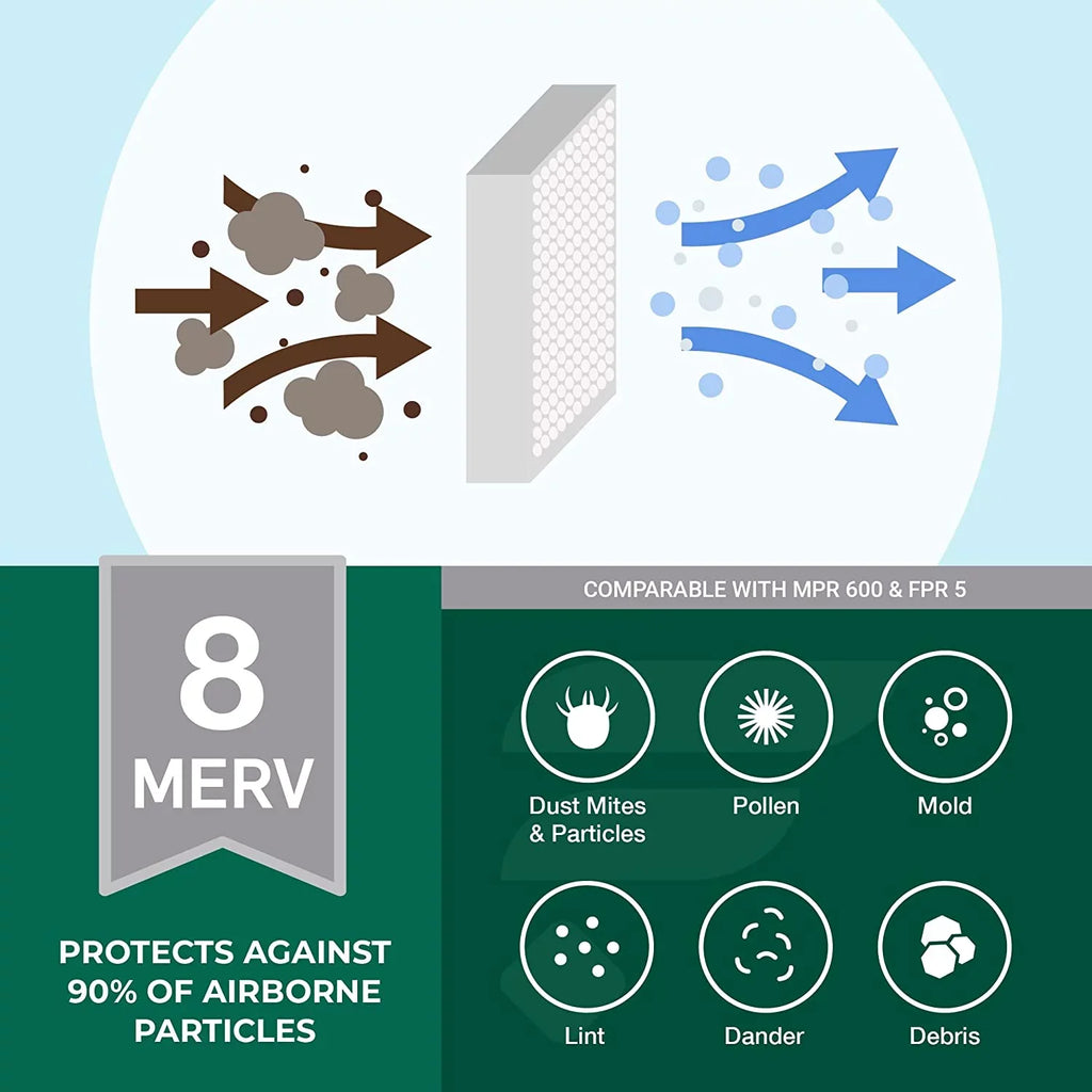 Filterbuy 16x20x2 MERV 8 Pleated HVAC AC Furnace Air Filters (6-Pack)
