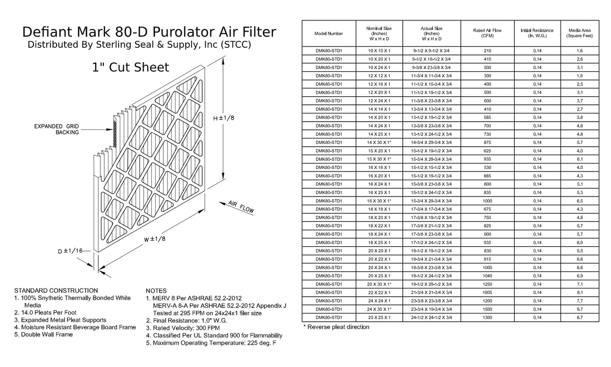 15x20x1, Purolator DMK80 Extended Surface Pleated Air Filter, Mechanical MERV 8, (6 Pack)